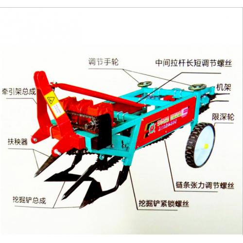 全方位解析 花生收獲機(jī)產(chǎn)品類(lèi)型與選購(gòu)指南